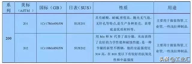 最全不銹鋼知識(shí),別再問(wèn)我201、202、301、302、304哪個(gè)是好鋼!