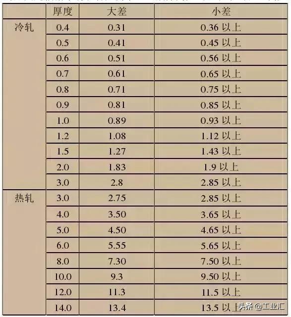 最全不銹鋼知識(shí),別再問(wèn)我201、202、301、302、304哪個(gè)是好鋼!