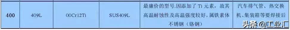 最全不銹鋼知識(shí),別再問(wèn)我201、202、301、302、304哪個(gè)是好鋼!