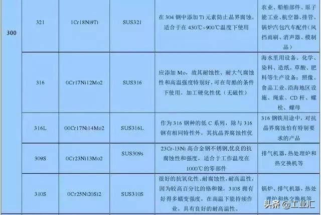最全不銹鋼知識(shí),別再問(wèn)我201、202、301、302、304哪個(gè)是好鋼!