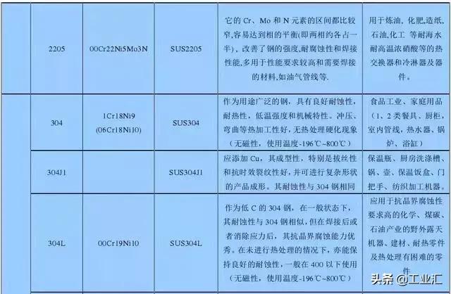 最全不銹鋼知識(shí),別再問(wèn)我201、202、301、302、304哪個(gè)是好鋼!